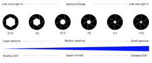 What is the difference between the aperture and f-stop - MARAT ...