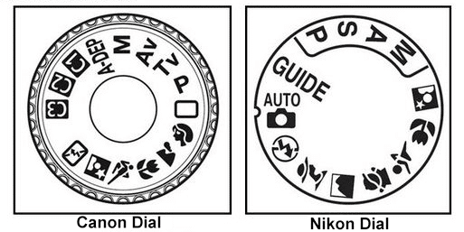 Mode dial ring for DSLR cameras Canon and Nikon