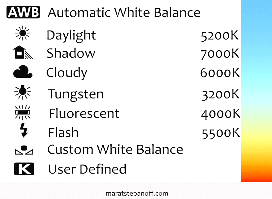 White Balance Chart